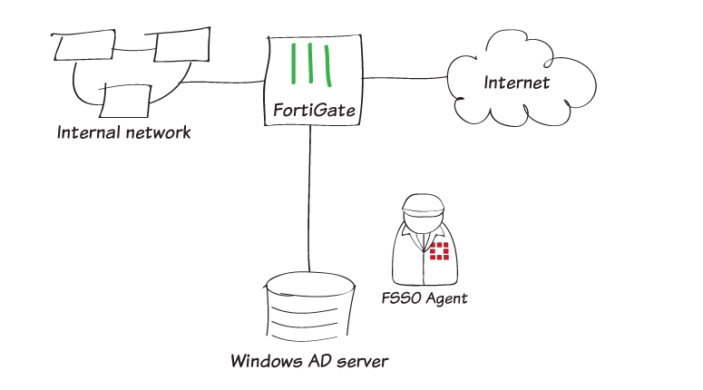 Fortigate FSSO ile AD Bağlantısı