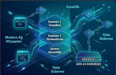 Aruba OS CX Switching Temelleri